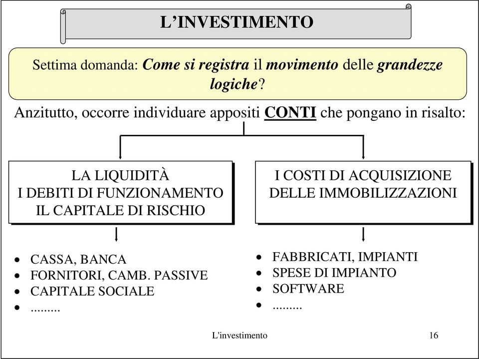 FUNZIONAMENTO IL CAPITALE DI RISCHIO I COSTI DI ACQUISIZIONE DELLE IMMOBILIZZAZIONI CASSA,