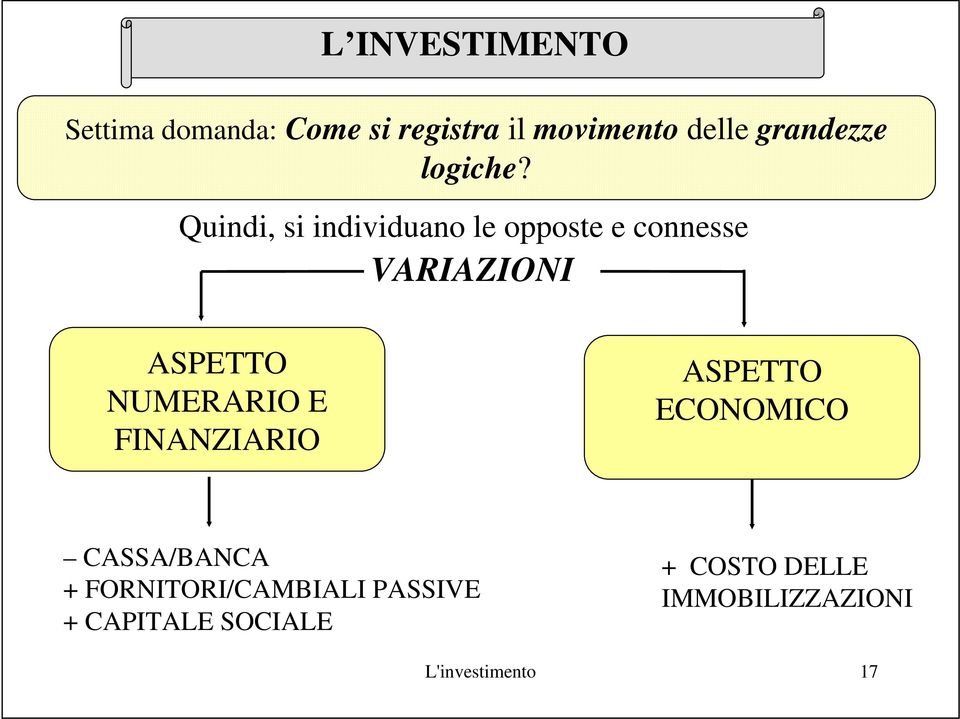 NUMERARIO E FINANZIARIO ASPETTO ECONOMICO CASSA/BANCA +