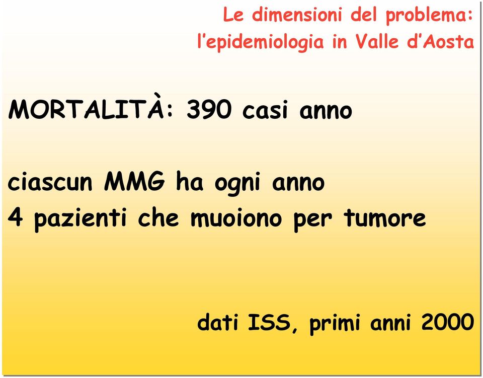 390 casi anno ciascun MMG ha ogni anno 4