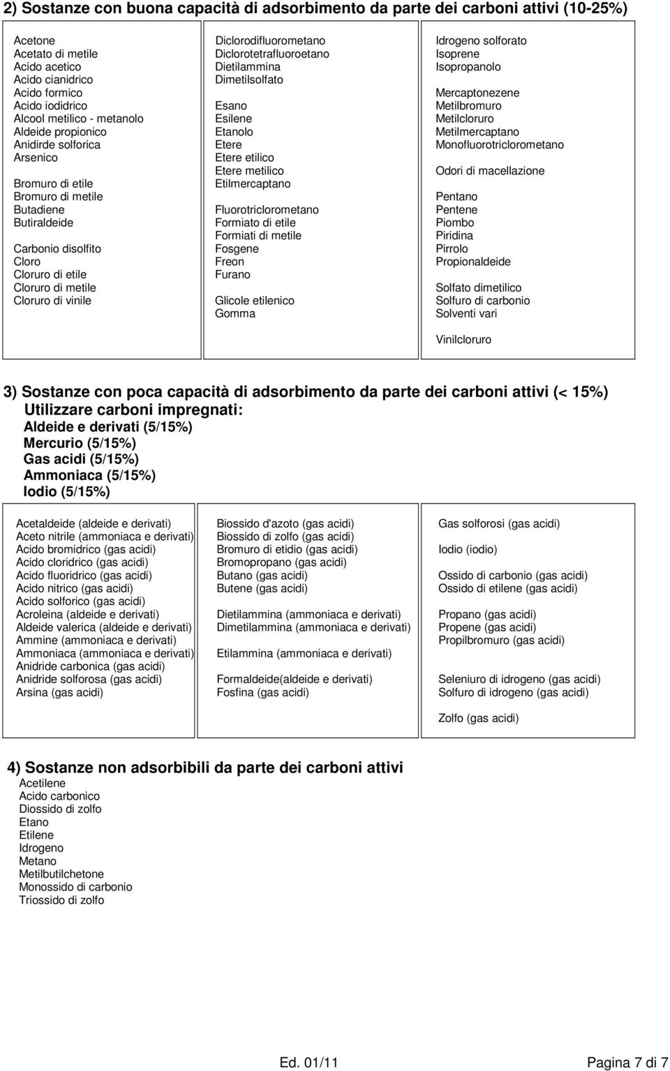 Diclorodifluorometano Diclorotetrafluoroetano Dietilammina Dimetilsolfato Esano Esilene Etanolo Etere Etere etilico Etere metilico Etilmercaptano Fluorotriclorometano Formiato di etile Formiati di