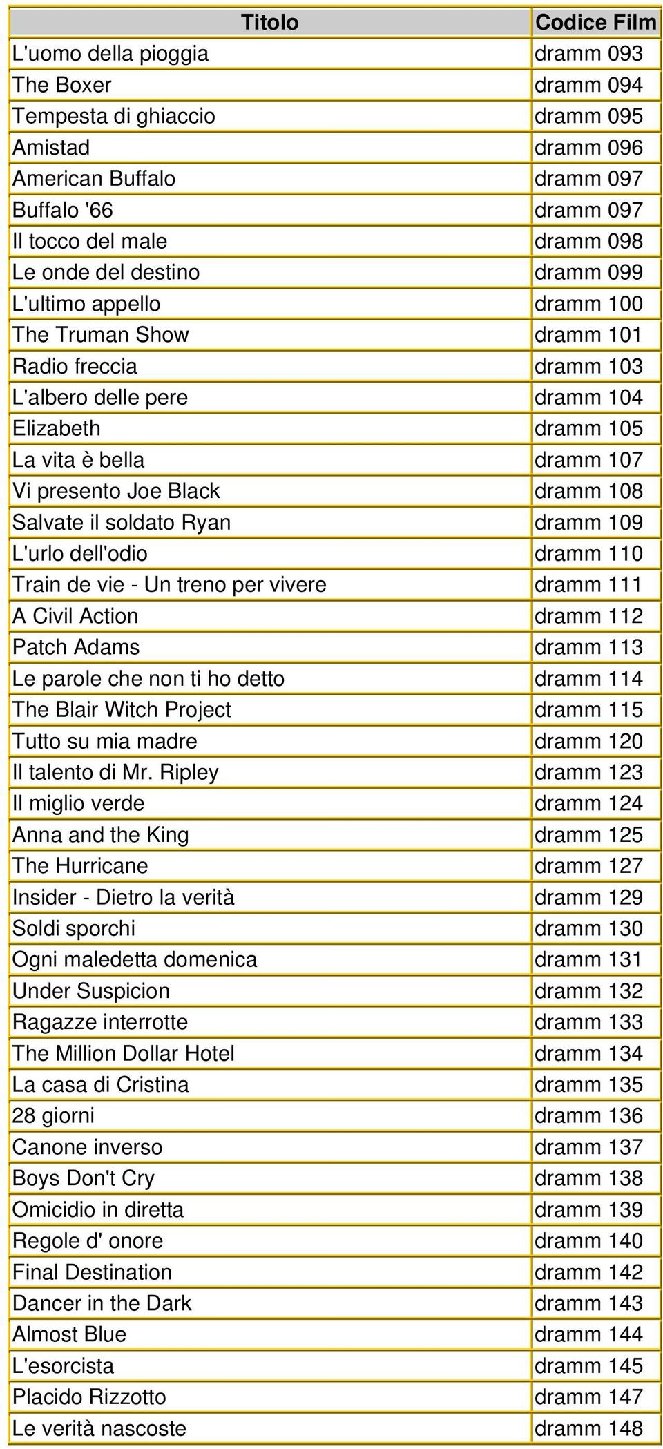 Salvate il soldato Ryan dramm 109 L'urlo dell'odio dramm 110 Train de vie - Un treno per vivere dramm 111 A Civil Action dramm 112 Patch Adams dramm 113 Le parole che non ti ho detto dramm 114 The