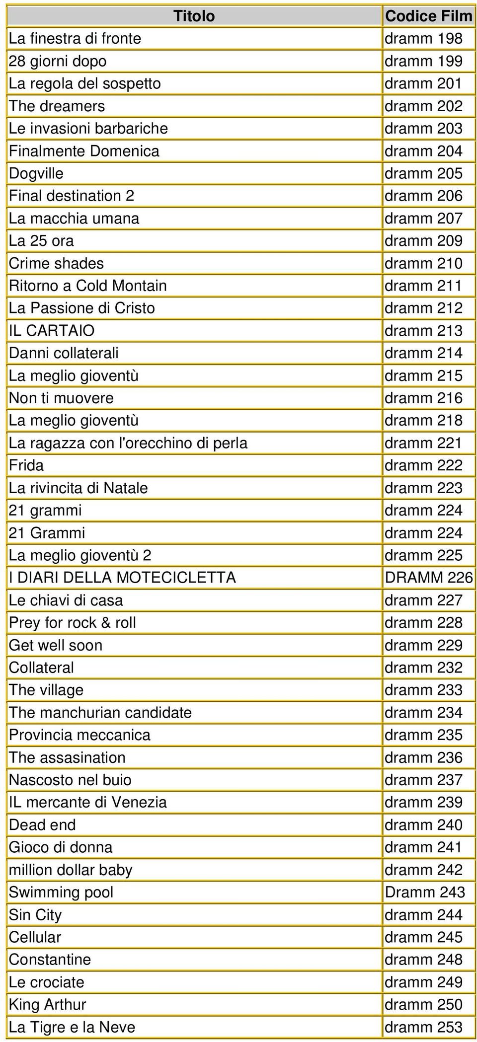 collaterali dramm 214 La meglio gioventù dramm 215 Non ti muovere dramm 216 La meglio gioventù dramm 218 La ragazza con l'orecchino di perla dramm 221 Frida dramm 222 La rivincita di Natale dramm 223