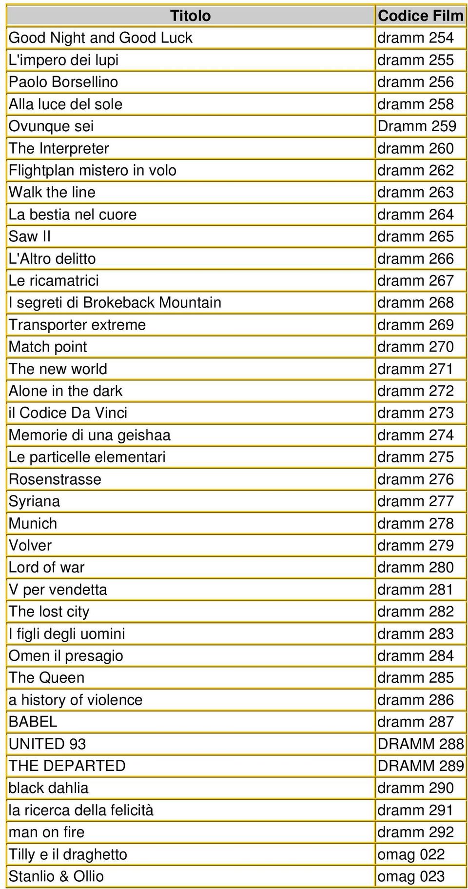 Match point dramm 270 The new world dramm 271 Alone in the dark dramm 272 il Codice Da Vinci dramm 273 Memorie di una geishaa dramm 274 Le particelle elementari dramm 275 Rosenstrasse dramm 276