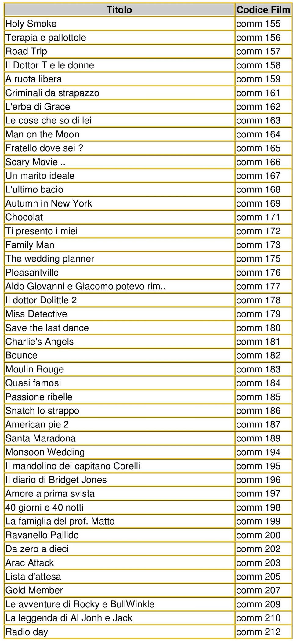 . comm 166 Un marito ideale comm 167 L'ultimo bacio comm 168 Autumn in New York comm 169 Chocolat comm 171 Ti presento i miei comm 172 Family Man comm 173 The wedding planner comm 175 Pleasantville