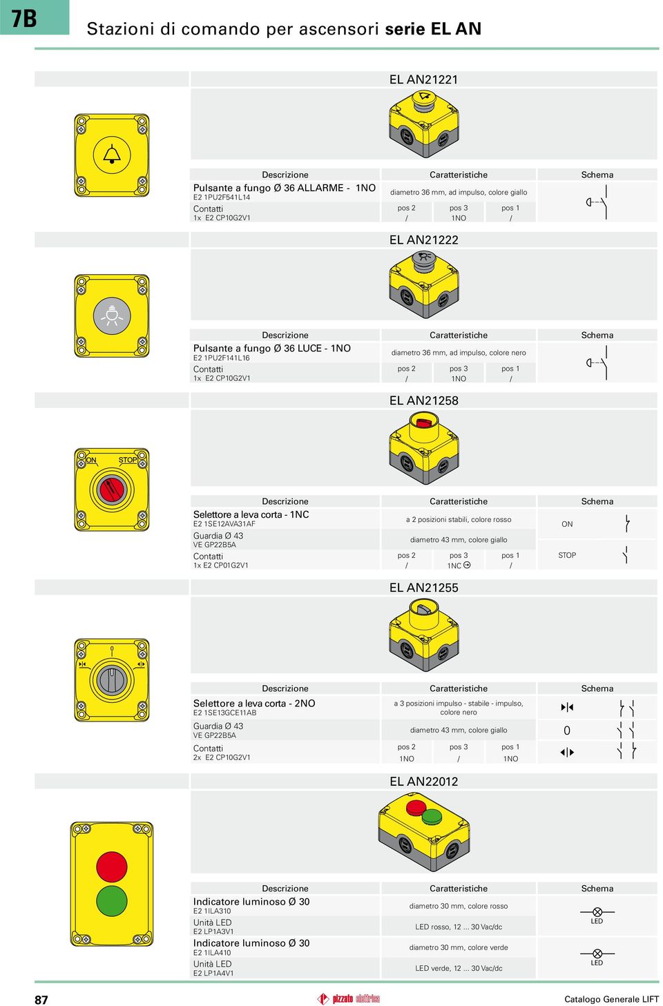 AN21255 Selettore a leva corta - 2NO E2 1SE13GCE11AB Guardia Ø 43 VE GP22B5A 2x E2 CP10G2V1 a 3 posizioni impulso - stabile - impulso, colore nero diametro 43 mm, colore giallo 0 1NO / 1NO EL AN22012