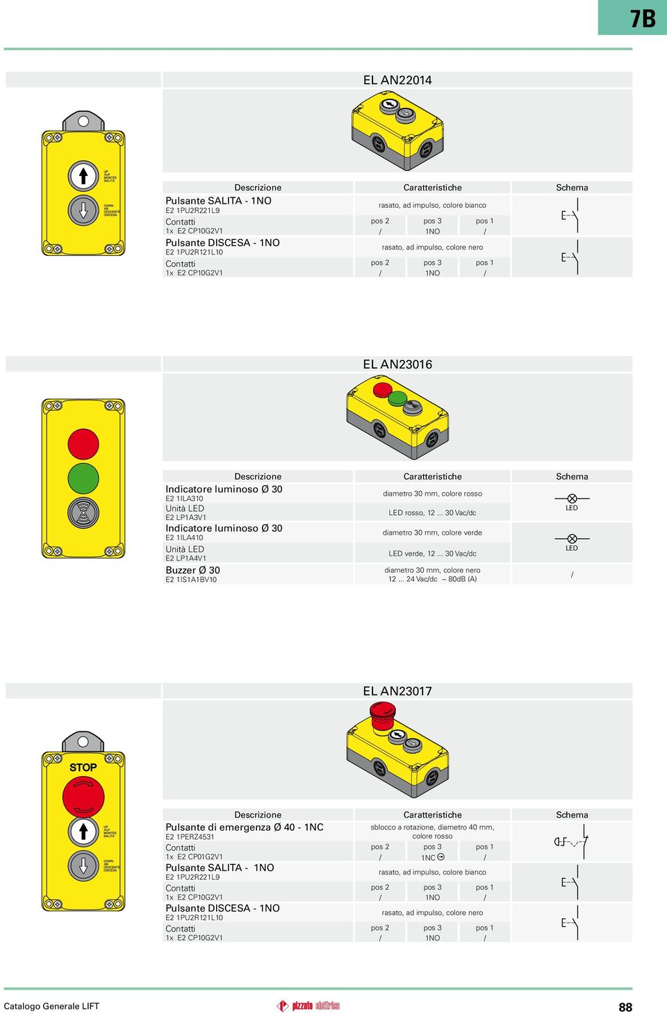 .. 30 Vac/dc E2 LP1A3V1 Indicatore luminoso Ø 30 E2 1ILA410 diametro 30 mm, colore verde Unità LED LED LED verde, 12.