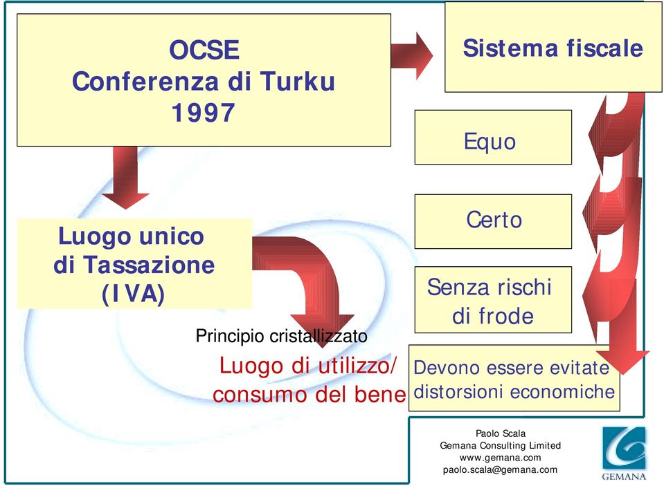 cristallizzato Luogo di utilizzo/ consumo del bene