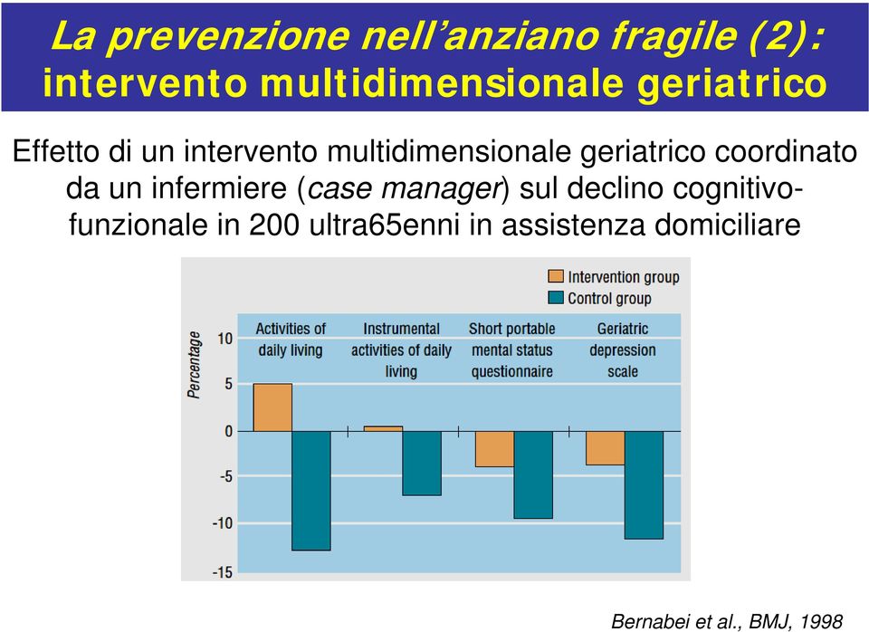 coordinato da un infermiere (case manager) sul declino