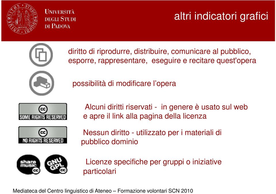 riservati - in genere è usato sul web e apre il link alla pagina della licenza Nessun diritto -