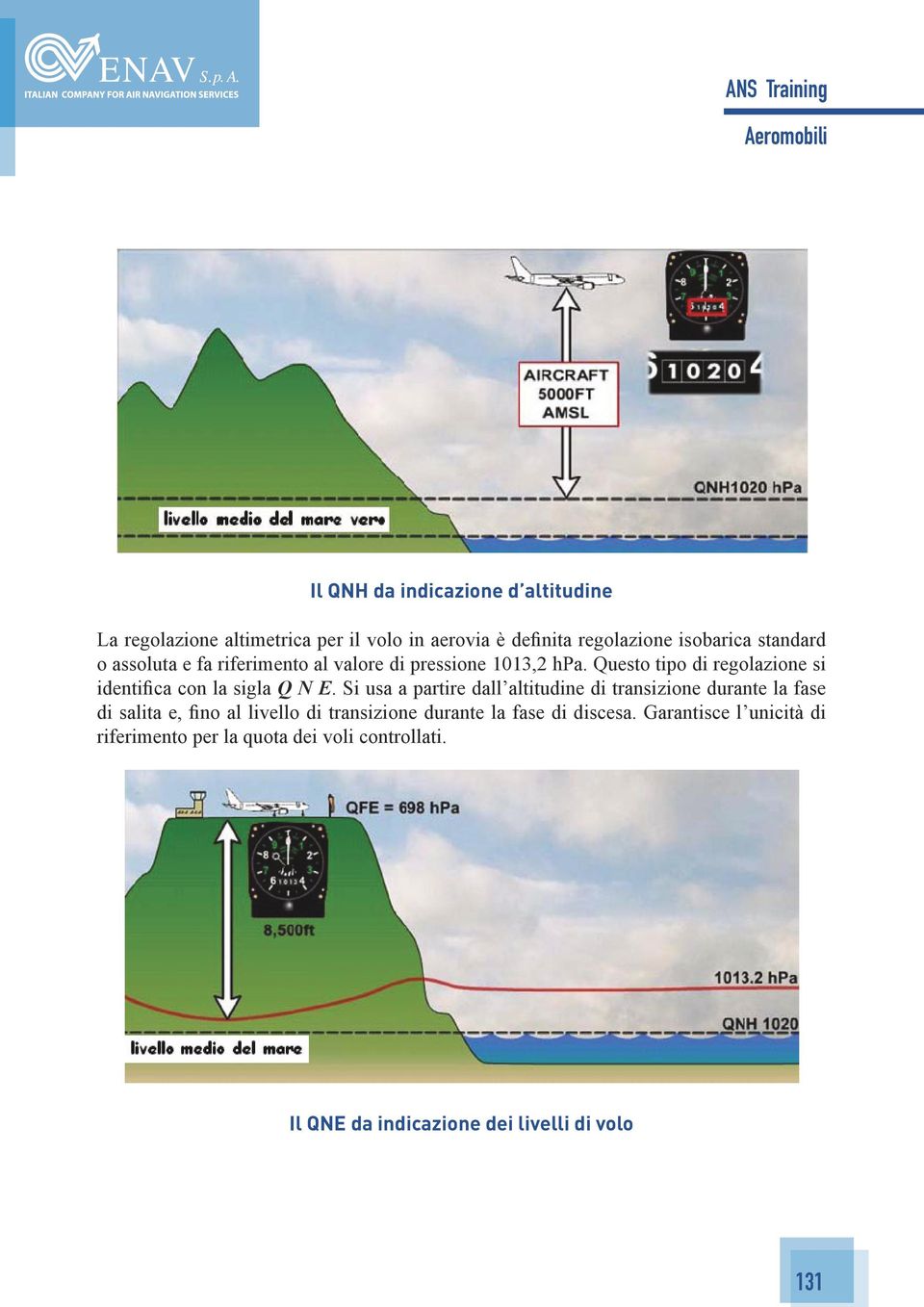 Questo tipo di regolazione si identifica con la sigla Q N E.