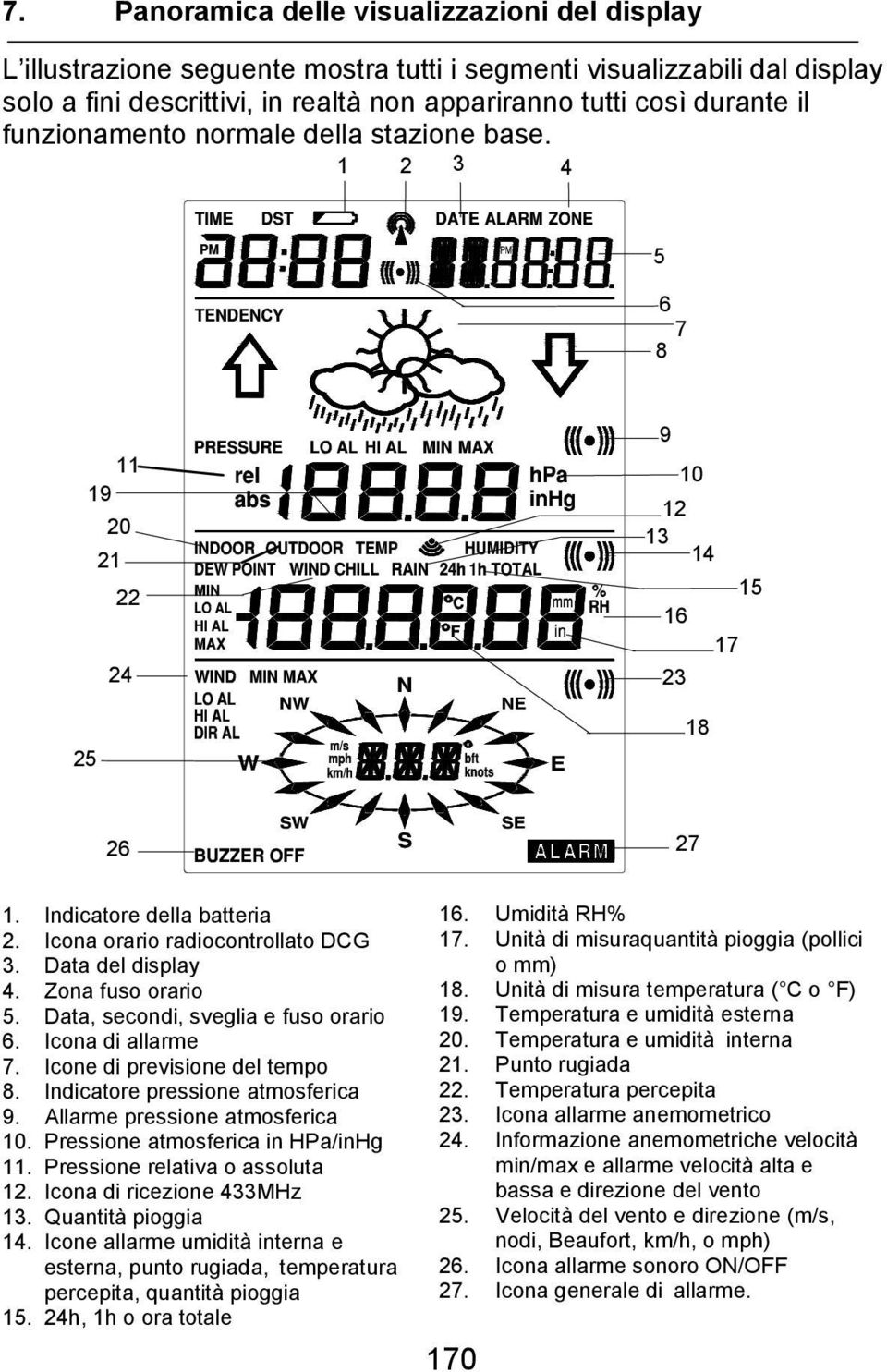 Data del display 4. Zona fuso orario 5. Data, secondi, sveglia e fuso orario 6. Icona di allarme 7. Icone di previsione del tempo 8. Indicatore pressione atmosferica 9.