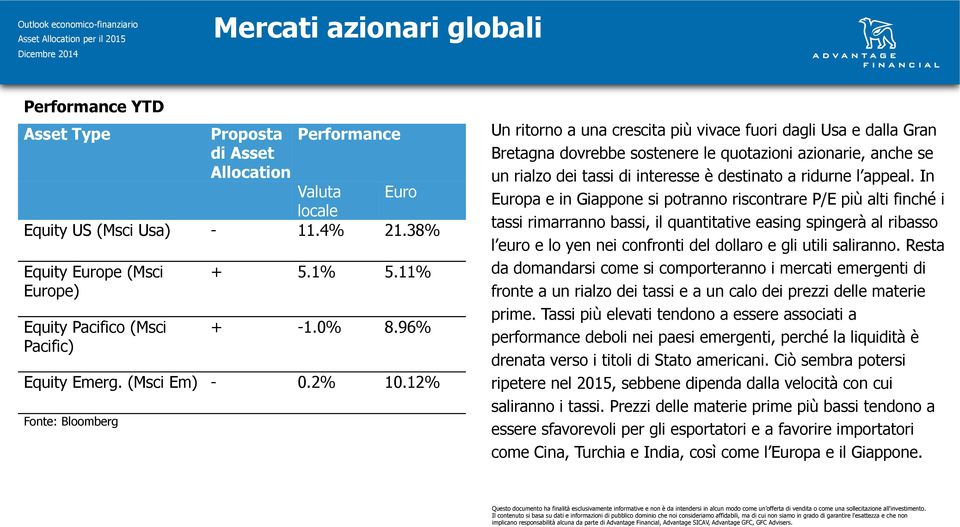 12% Fonte: Bloomberg Un ritorno a una crescita più vivace fuori dagli Usa e dalla Gran Bretagna dovrebbe sostenere le quotazioni azionarie, anche se un rialzo dei tassi di interesse è destinato a