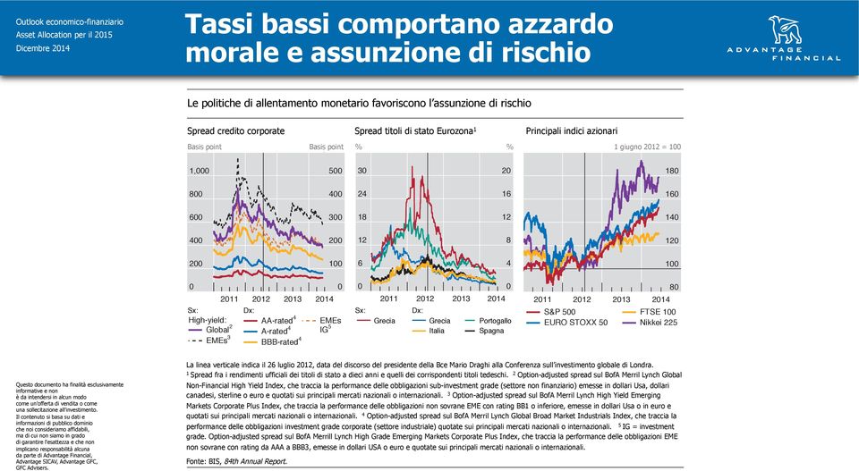 La linea verticale indica il 26 luglio 2012, data del discorso del presidente della Bce Mario Draghi alla Conferenza sull investimento globale di Londra.