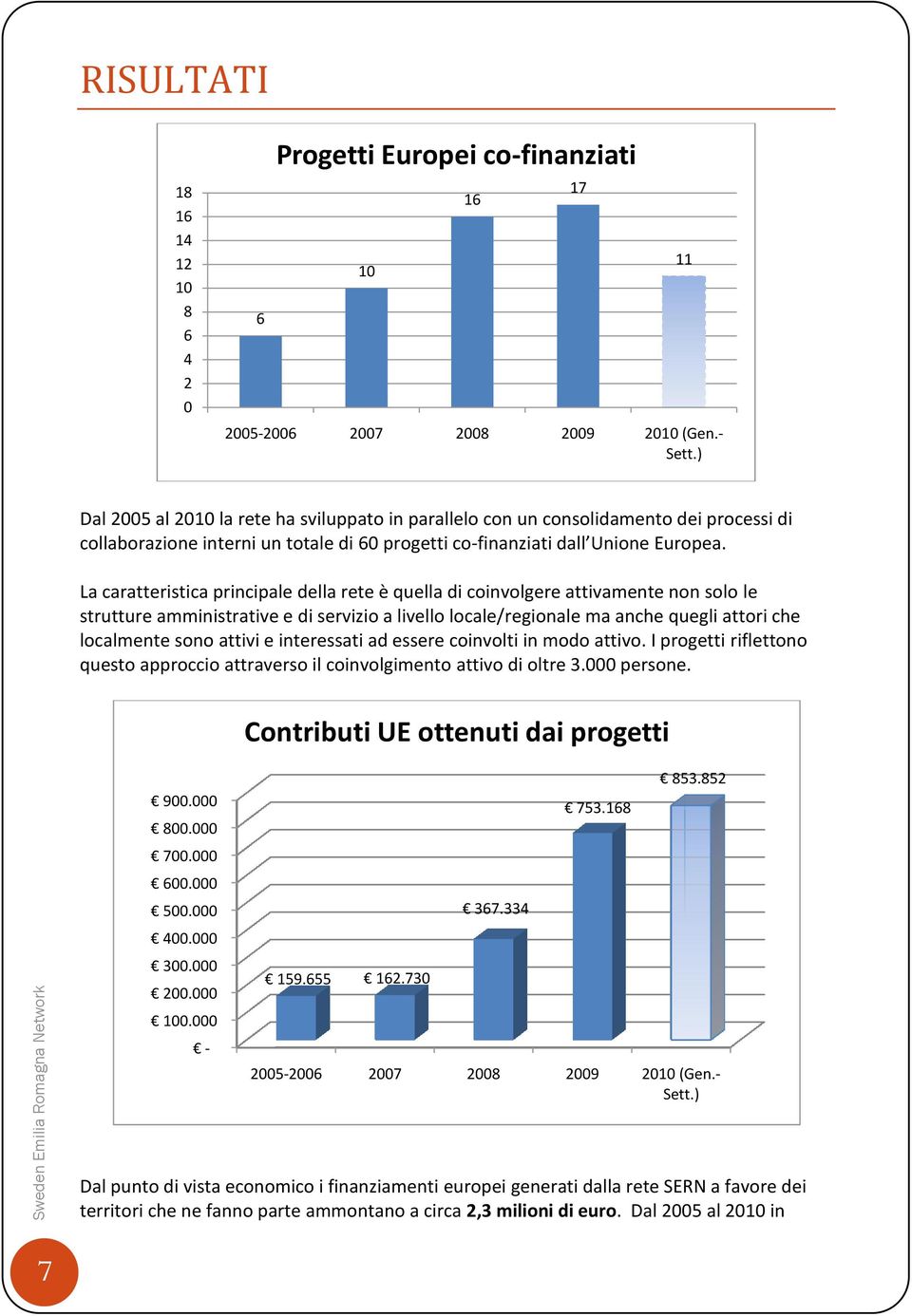 La caratteristica principale della rete è quella di coinvolgere attivamente non solo le strutture amministrative e di servizio a livello locale/regionale ma anche quegli attori che localmente sono