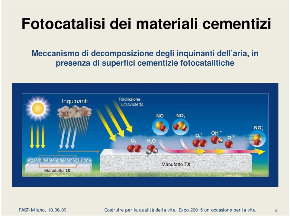 superfici cementizie fotocatalitiche FAST-Milano, 10.06.