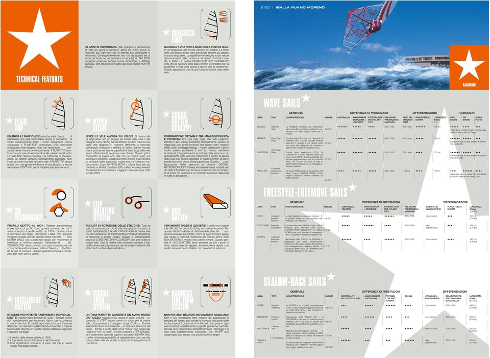 Nel 2003 vengono proposte ancora nuove tecnologie e dettagli esclusivi, che rendono le nostre vele delle tipiche NORTH SAILS. duratech foot GARANZIA A VITA PER LA BASE DELLA VOSTRA VELA.