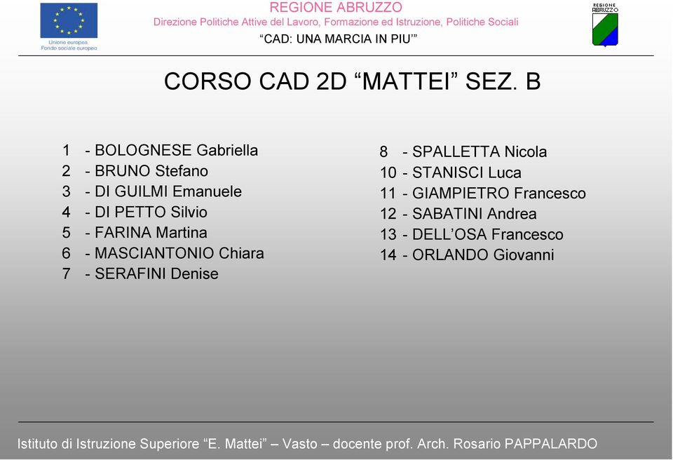 PETTO Silvio 5 - FARINA Martina 6 - MASCIANTONIO Chiara 7 - SERAFINI