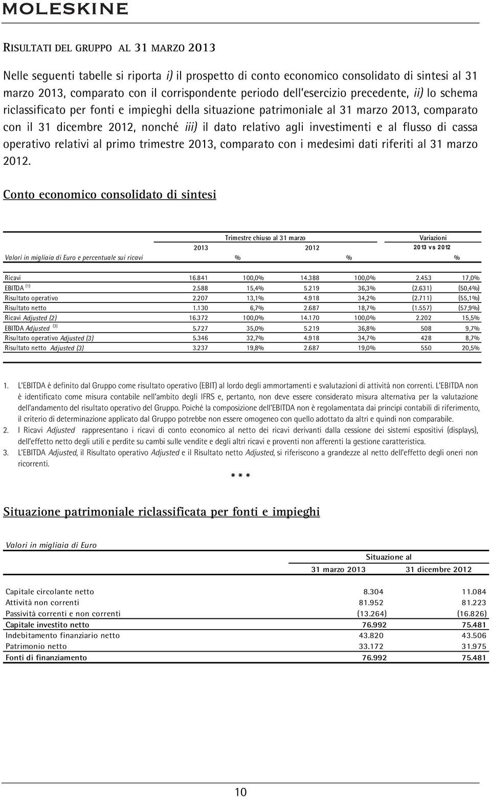 investimenti e al flusso di cassa operativo relativi al primo trimestre 2013, comparato con i medesimi dati riferiti al 31 marzo 2012.