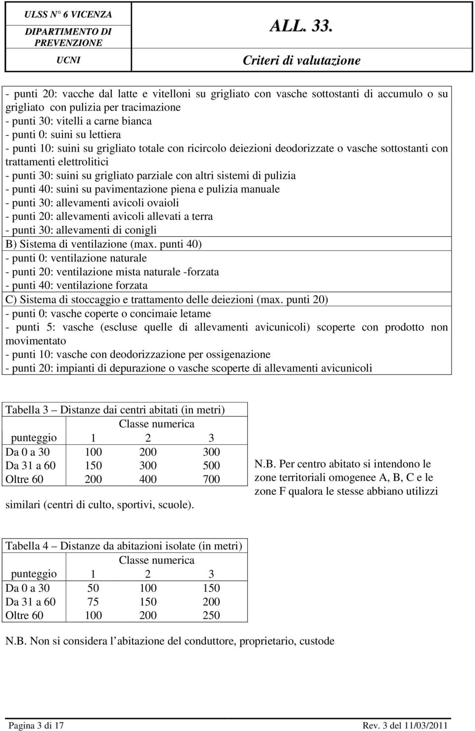 punti 40: suini su pavimentazione piena e pulizia manuale - punti 30: allevamenti avicoli ovaioli - punti 20: allevamenti avicoli allevati a terra - punti 30: allevamenti di conigli B) Sistema di