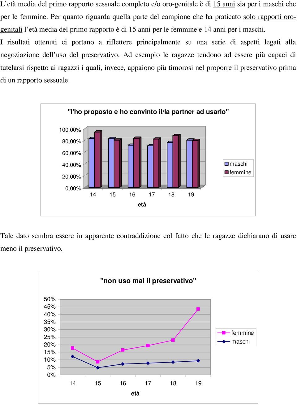 I risultati ottenuti ci portano a riflettere principalmente su una serie di aspetti legati alla negoziazione dell uso del preservativo.