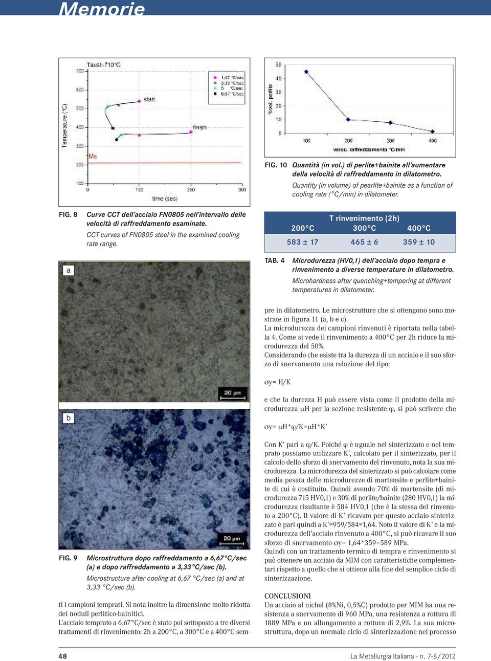 CCT curves of FN0805 steel in the examined cooling rate range. T rinvenimento (2h) 200 C 300 C 400 C 583 ± 17 465 ± 6 359 ± 10 a TAB.