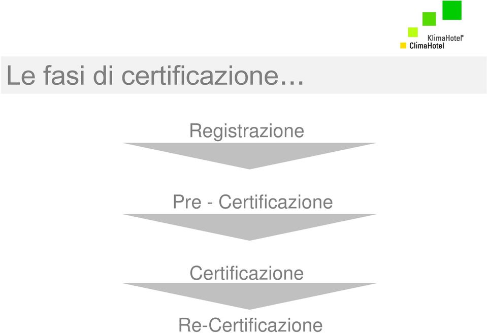 Registrazione Pre -