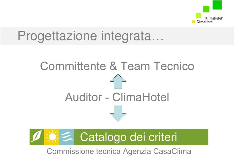 Auditor - ClimaHotel Catalogo