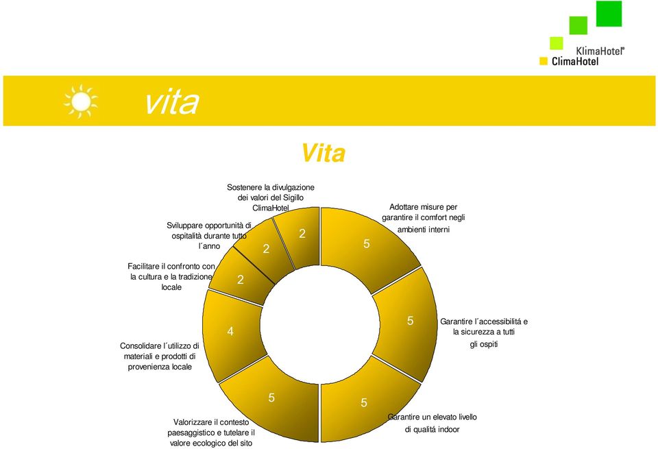 2 Consolidare l utilizzo di materiali e prodotti di provenienza locale 4 5 Garantire l accessibilitá e la sicurezza a tutti gli