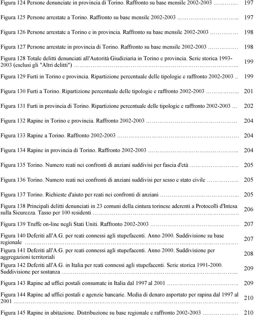 198 Figura 128 Totale delitti denunciati all'autorità Giudiziaria in Torino e provincia. Serie storica 1993-2003 (esclusi gli "Altri delitti")... 199 Figura 129 Furti in Torino e provincia.