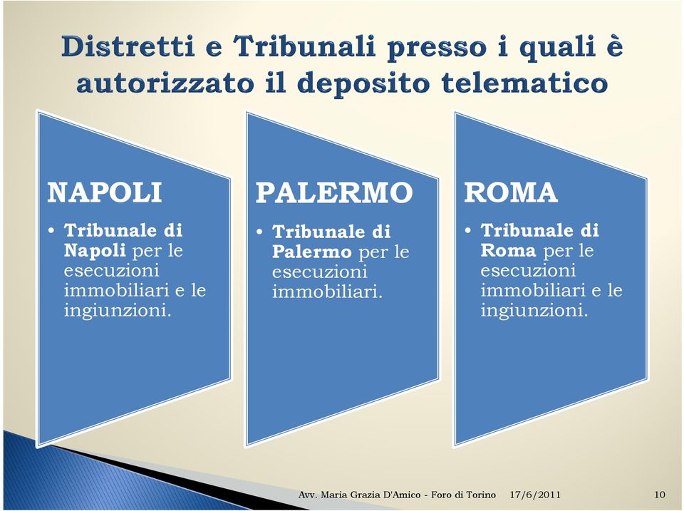 PALERMO Tribunale di Palermo per le esecuzioni