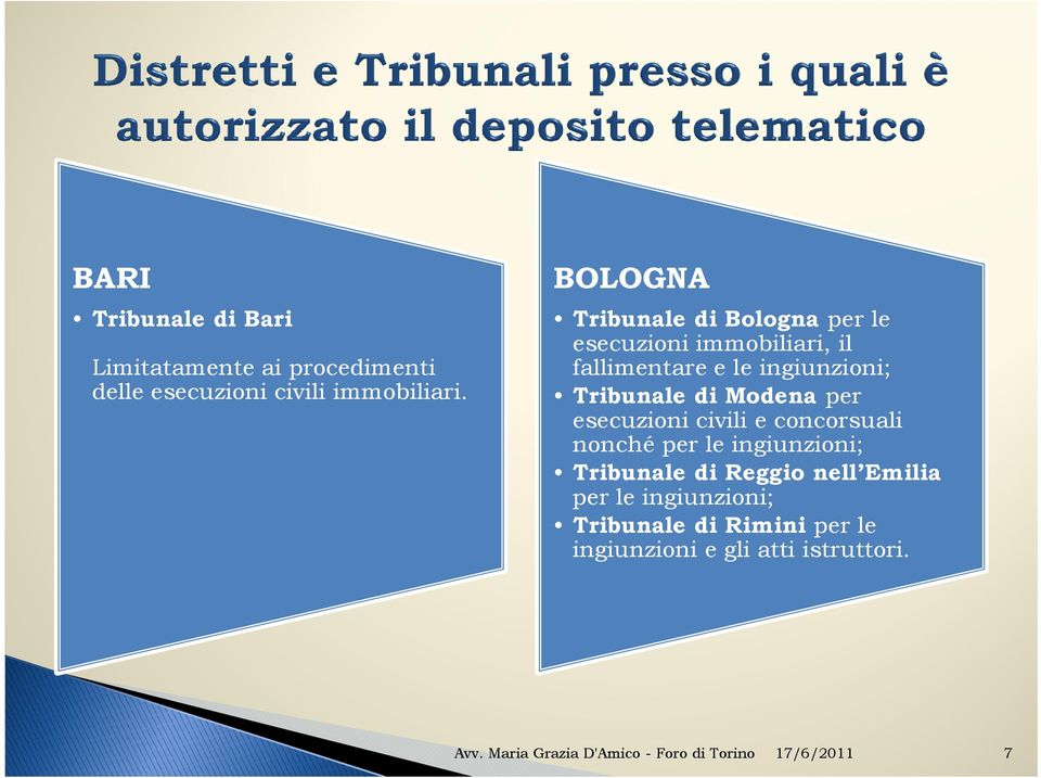 Tribunale di Modena per esecuzioni civili e concorsuali nonché per le ingiunzioni; Tribunale di