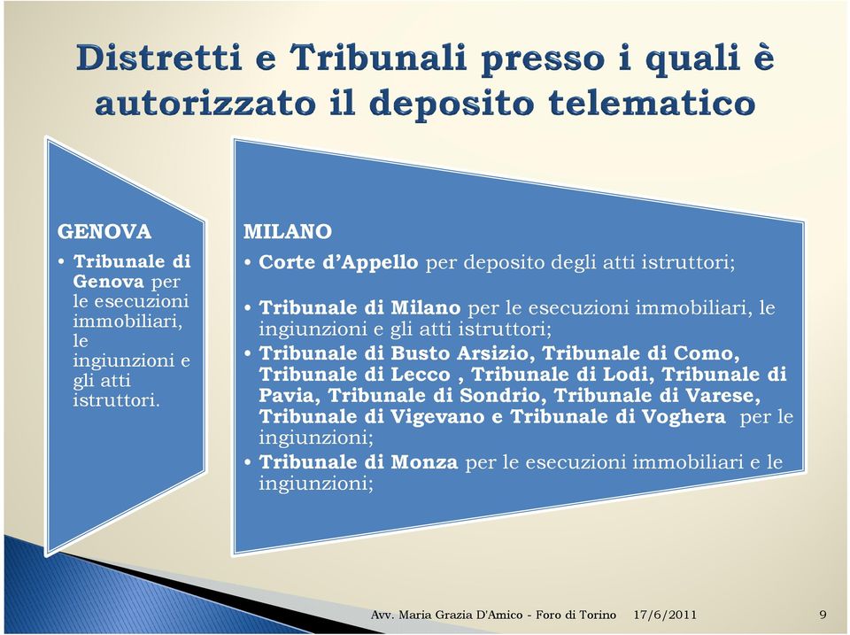 atti istruttori; Tribunale di Busto Arsizio,Tribunale di Como, Tribunale di Lecco, Tribunale di Lodi, Tribunale di Pavia, Tribunale