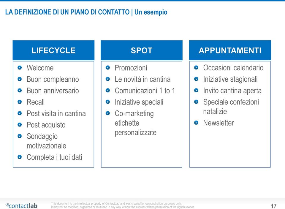 Co-marketing etichette personalizzate APPUNTAMENTI Occasioni calendario Iniziative stagionali Invito cantina aperta Speciale confezioni