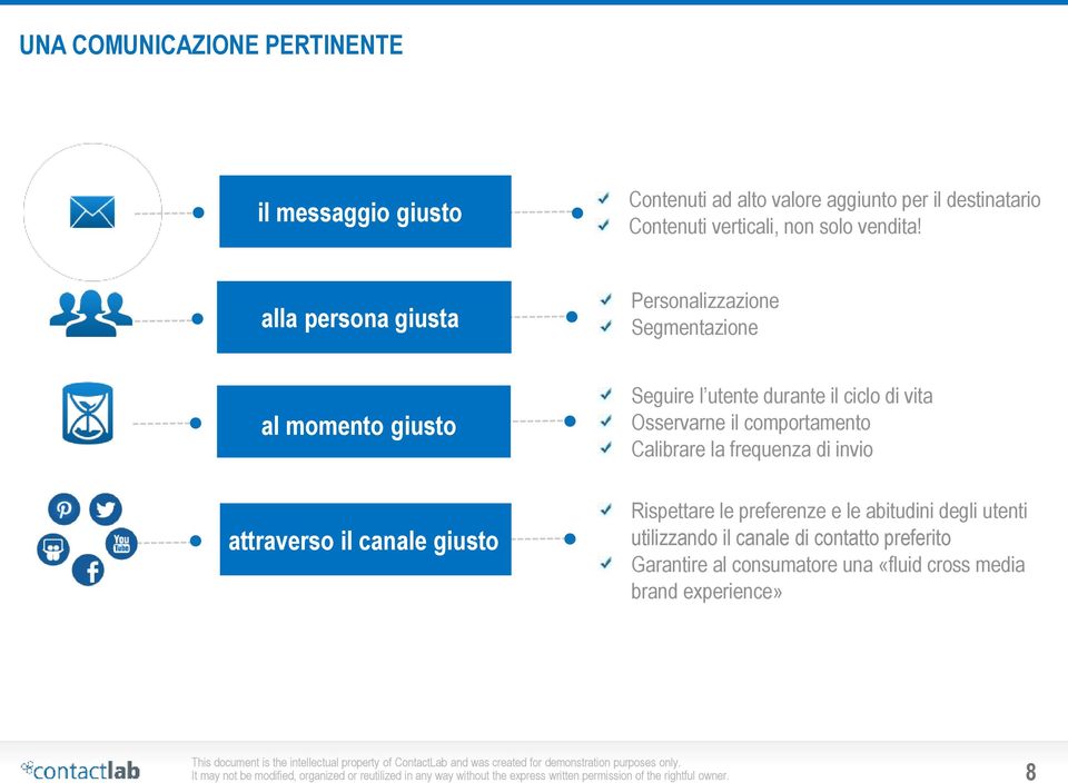 comportamento Calibrare la frequenza di invio Rispettare le preferenze e le abitudini degli utenti utilizzando il canale di contatto preferito Garantire al