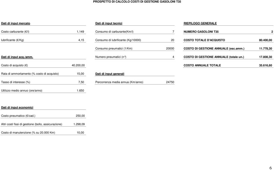 Numero pneumatici (n ) 4 COSTO DI GESTIONE ANNUALE (totale un.) 17.808,30 Costo di acquisto ( ) 40.200,00 COSTO ANNUALE TOTALE 35.