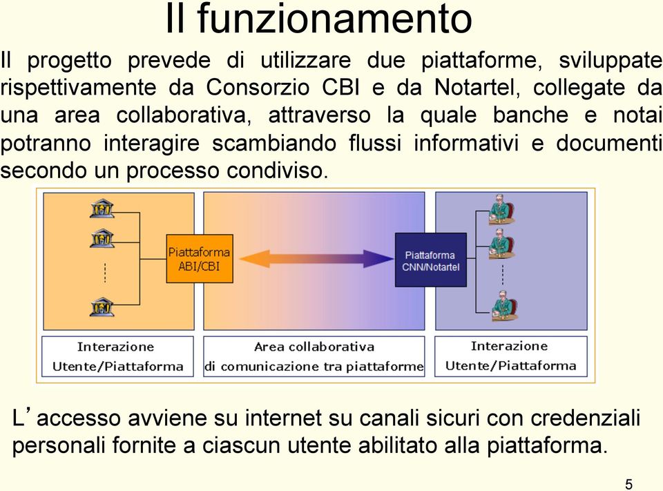 potranno interagire scambiando flussi informativi e documenti secondo un processo condiviso.