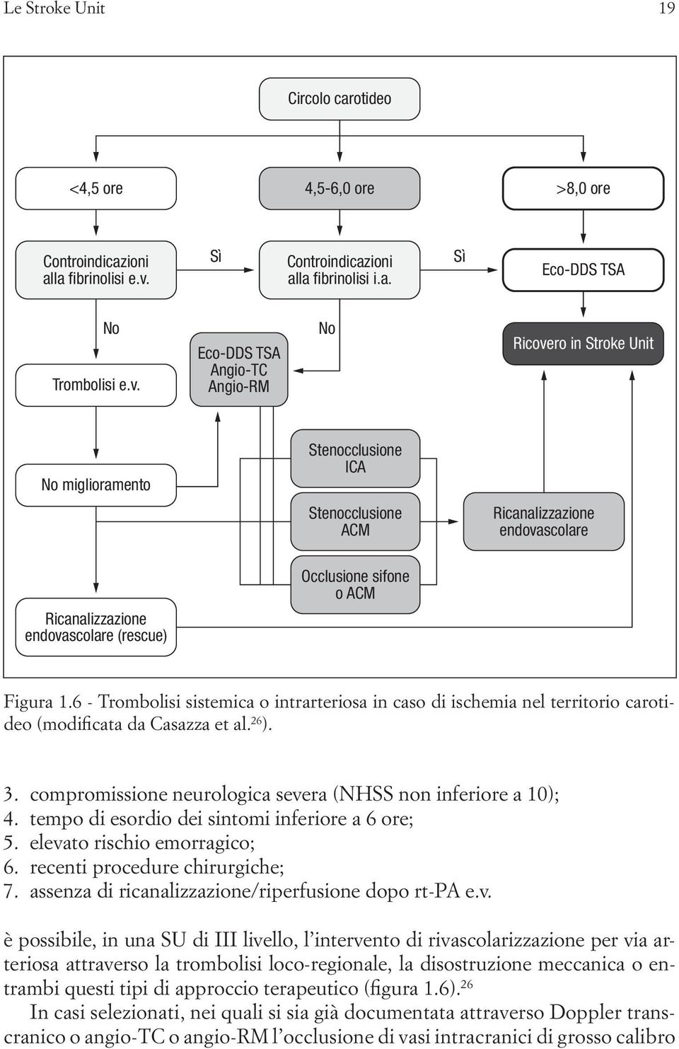 Eco-DDS TSA Angio-TC Angio-RM No Ricovero in Stroke Unit No miglioramento Stenocclusione ICA Stenocclusione ACM Ricanalizzazione endovascolare Occlusione sifone o ACM Ricanalizzazione endovascolare