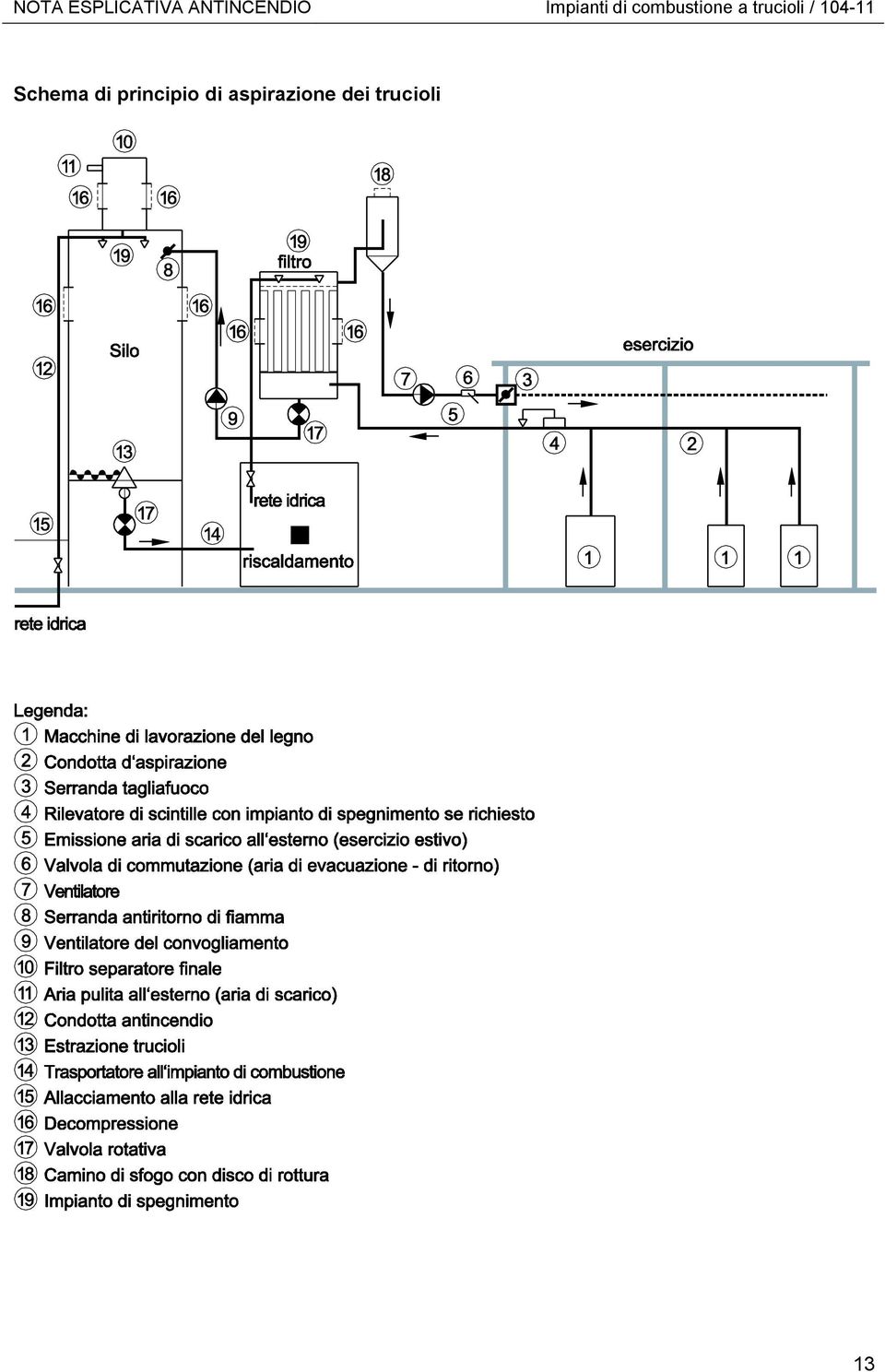 trucioli / 104-11 Schema di