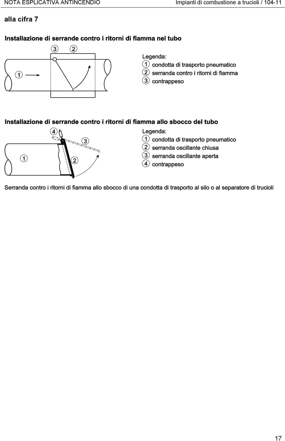 di combustione a