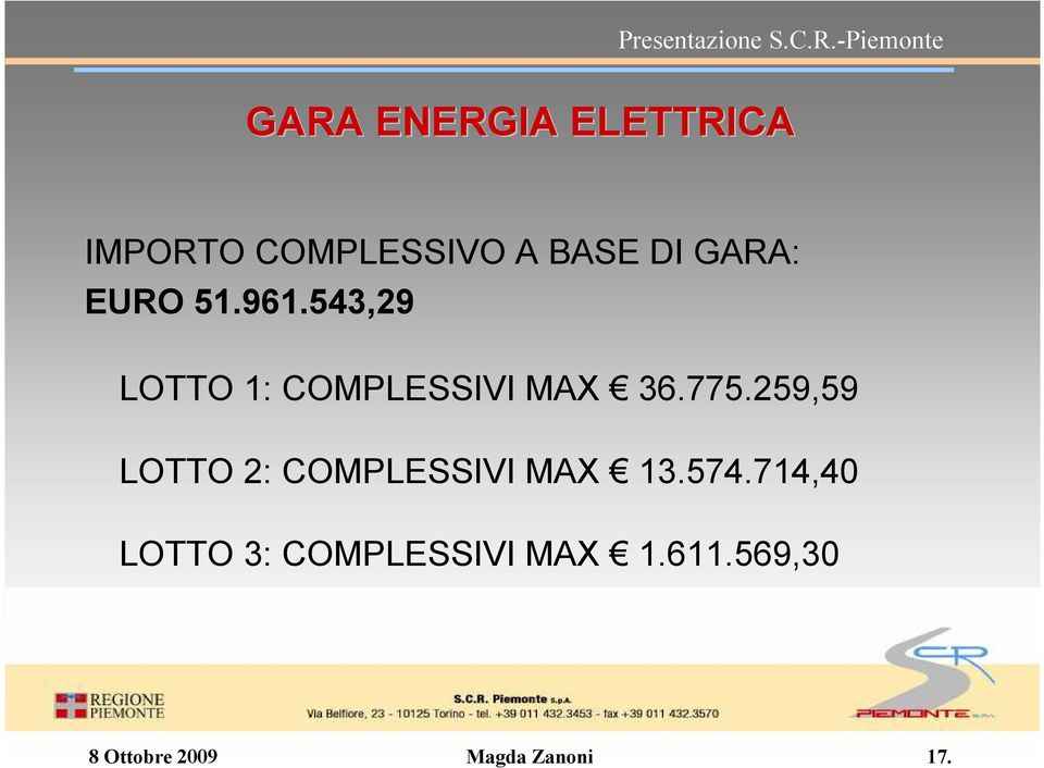 259,59 LOTTO 2: COMPLESSIVI MAX 13.574.