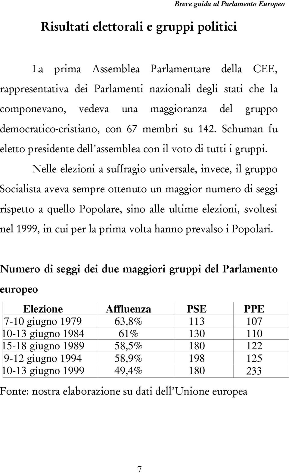 Nelle elezioni a suffragio universale, invece, il gruppo Socialista aveva sempre ottenuto un maggior numero di seggi rispetto a quello Popolare, sino alle ultime elezioni, svoltesi nel 1999, in cui