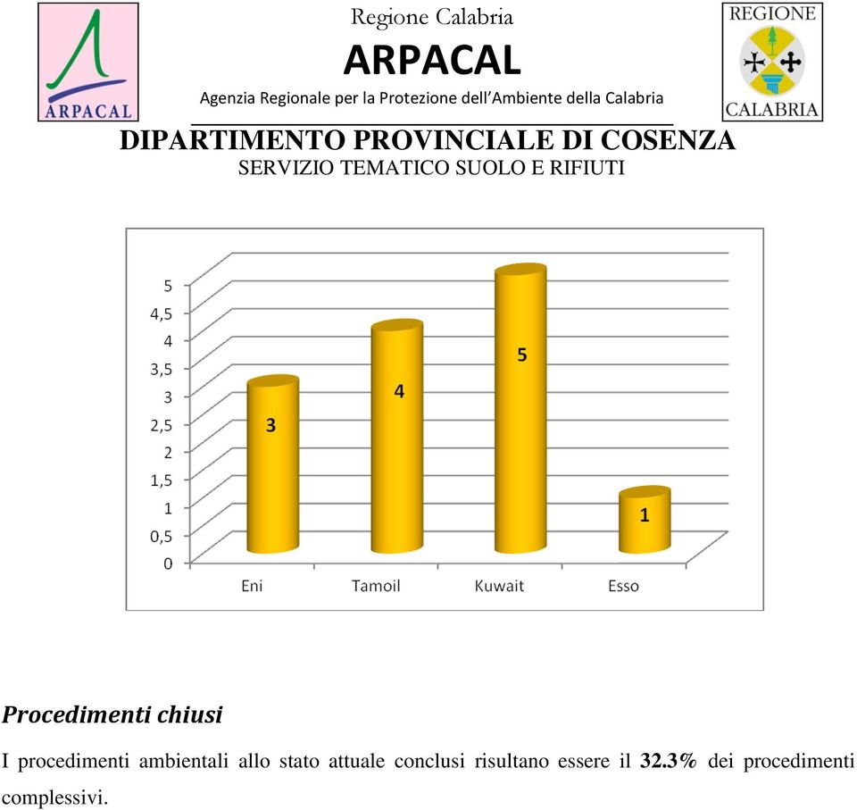 stato attuale conclusi risultano