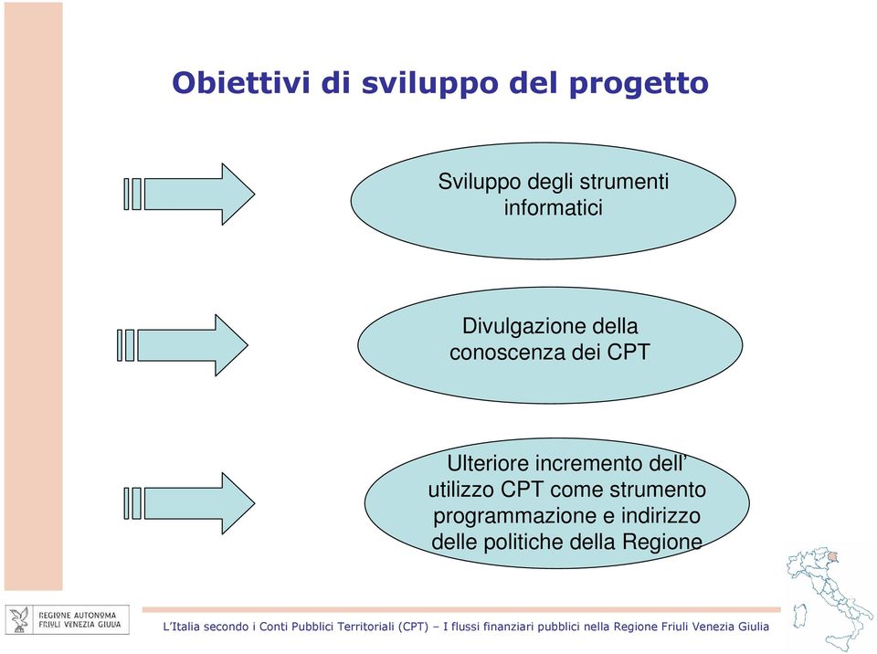 programmazione e indirizzo delle politiche della Regione L Italia secondo i Conti