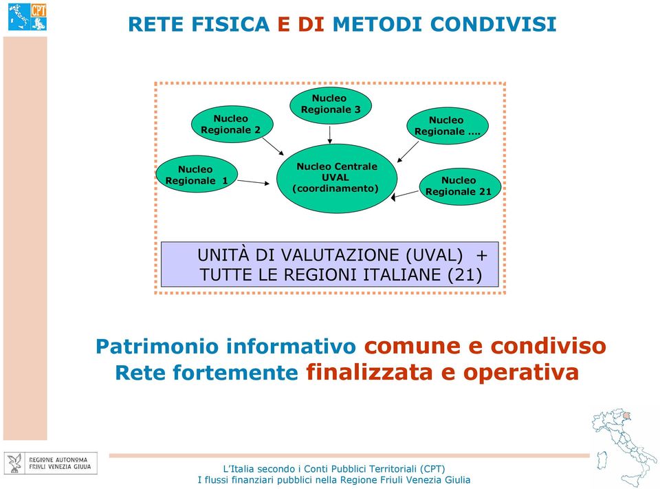 TUTTE LE REGIONI ITALIANE (21) Patrimonio informativo comune e condiviso Rete fortemente finalizzata e