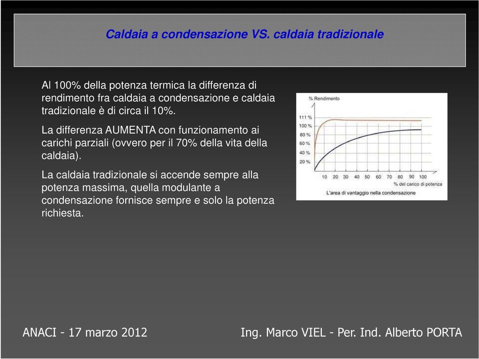 condensazione e caldaia tradizionale è di circa il 10%.