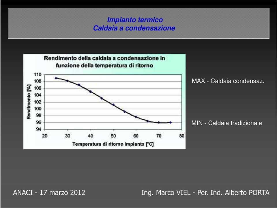 condensazione MAX -