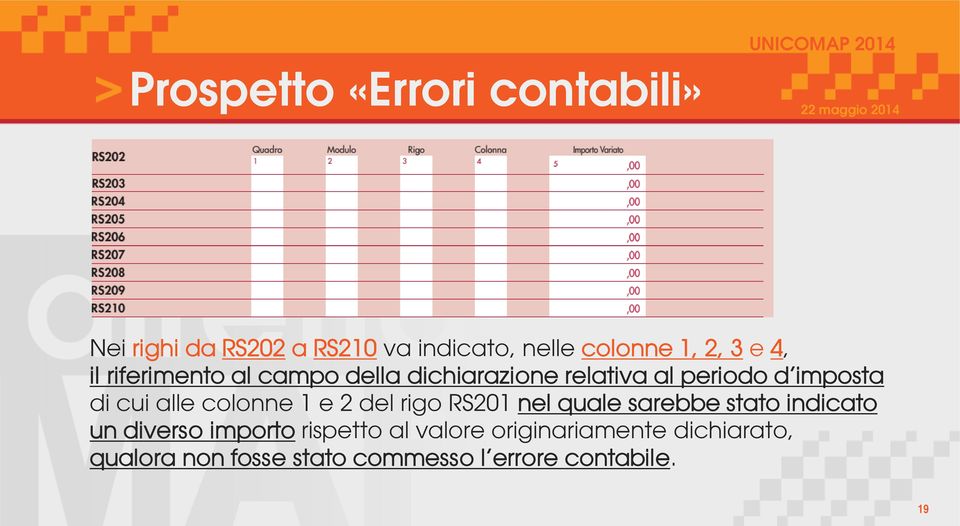 colonne 1 e 2 del rigo RS201 nel quale sarebbe stato indicato un diverso importo rispetto