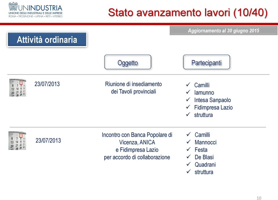 23/07/2013 Incontro con Banca Popolare di Vicenza, ANICA e