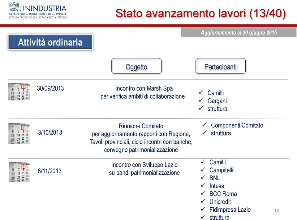 provinciali, ciclo incontri con banche, convegno patrimonializzazione Componenti Comitato 6/11/2013