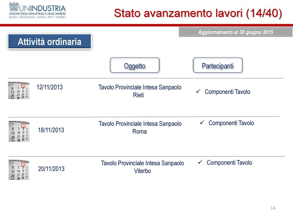 18/11/2013 Tavolo Provinciale Intesa Sanpaolo Roma Componenti